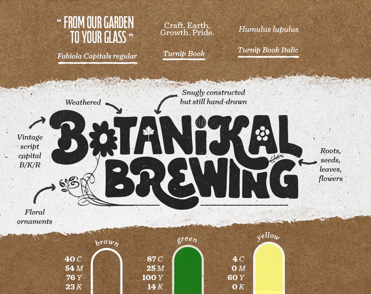 A brand document showing the elements of the Botanikal Brewing logo and key colors and fonts.