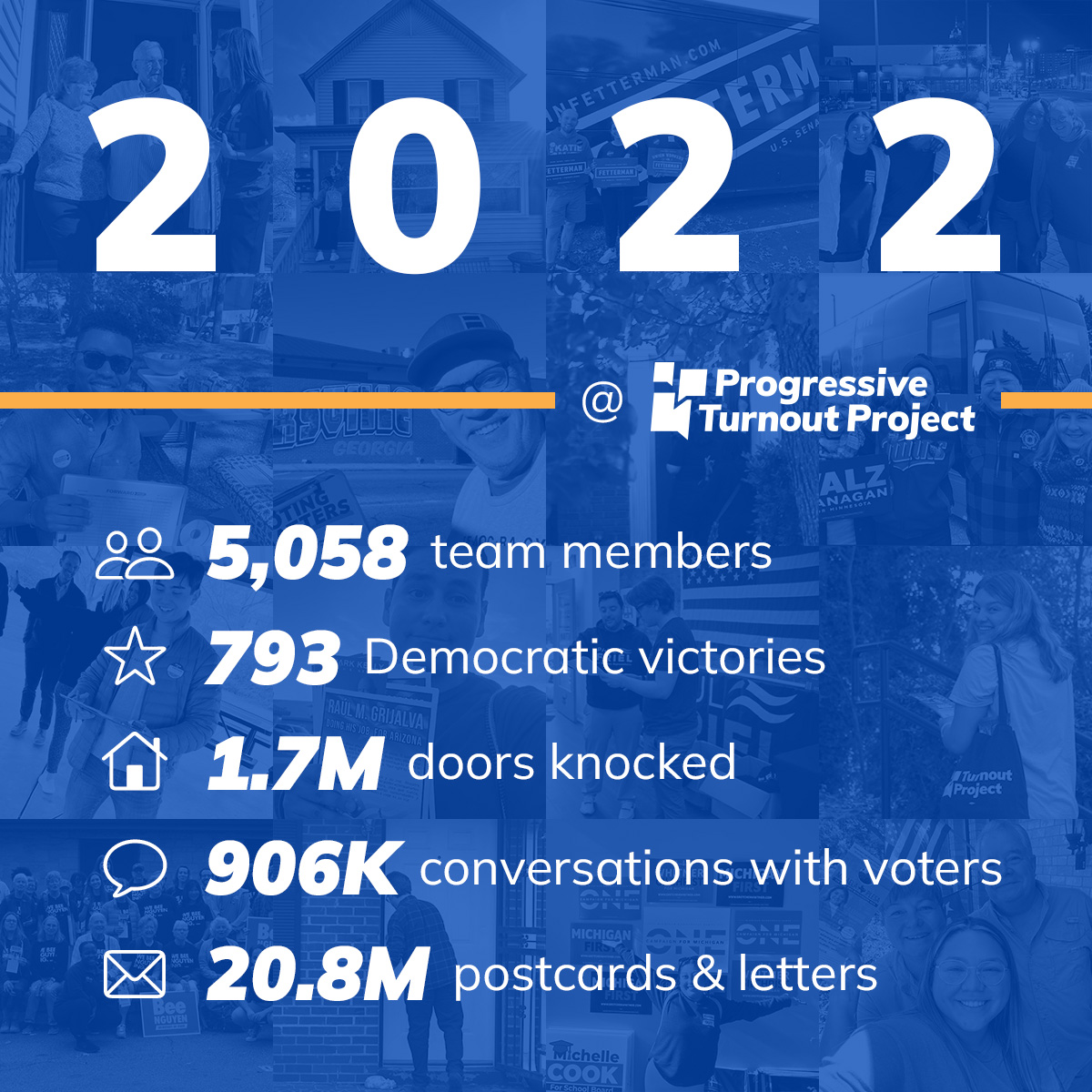 Infographic title: 2022 at Progressive Turnout Project. 5,058 team members. 793 Democratic victories. 1.7M doors knocked. 906K conversations with voters. 20.8M postcards and letters.