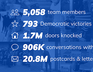 An infographic with icons and topline impact numbers for the year 2022